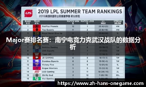 Major赛排名赛:南宁电竞力克武汉战队的数据分析