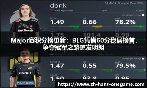 Major赛积分榜更新:BLG凭借60分稳居榜首,争夺冠军之路愈发明朗