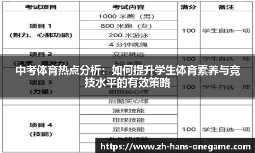 中考体育热点分析：如何提升学生体育素养与竞技水平的有效策略